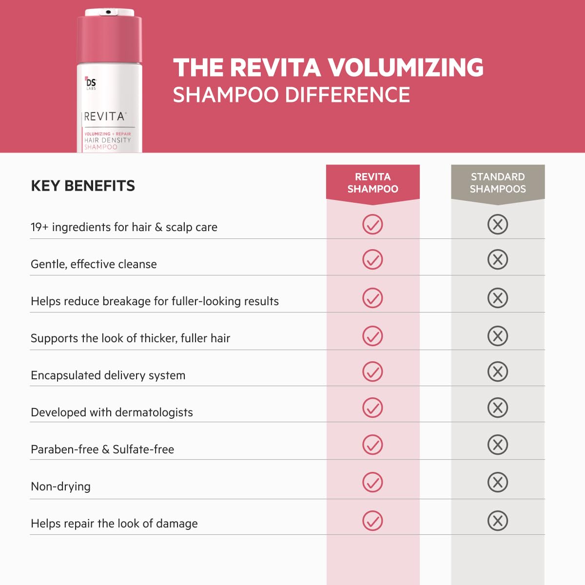 Shampoo and conditioner set demonstrates root lift at the crown