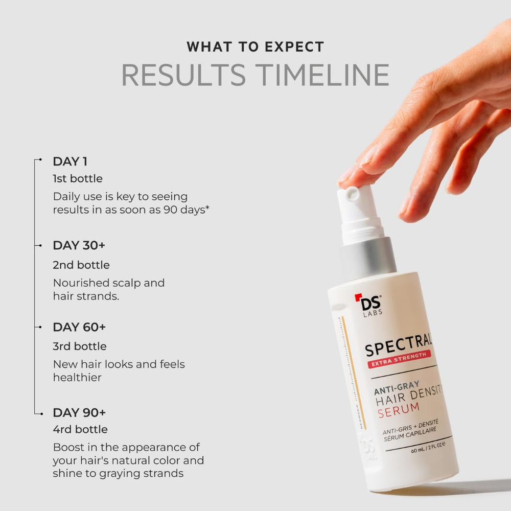 DS Laboratories Spectral leave-in serum absorption demonstrates rapid-dry, lightweight feel after application.