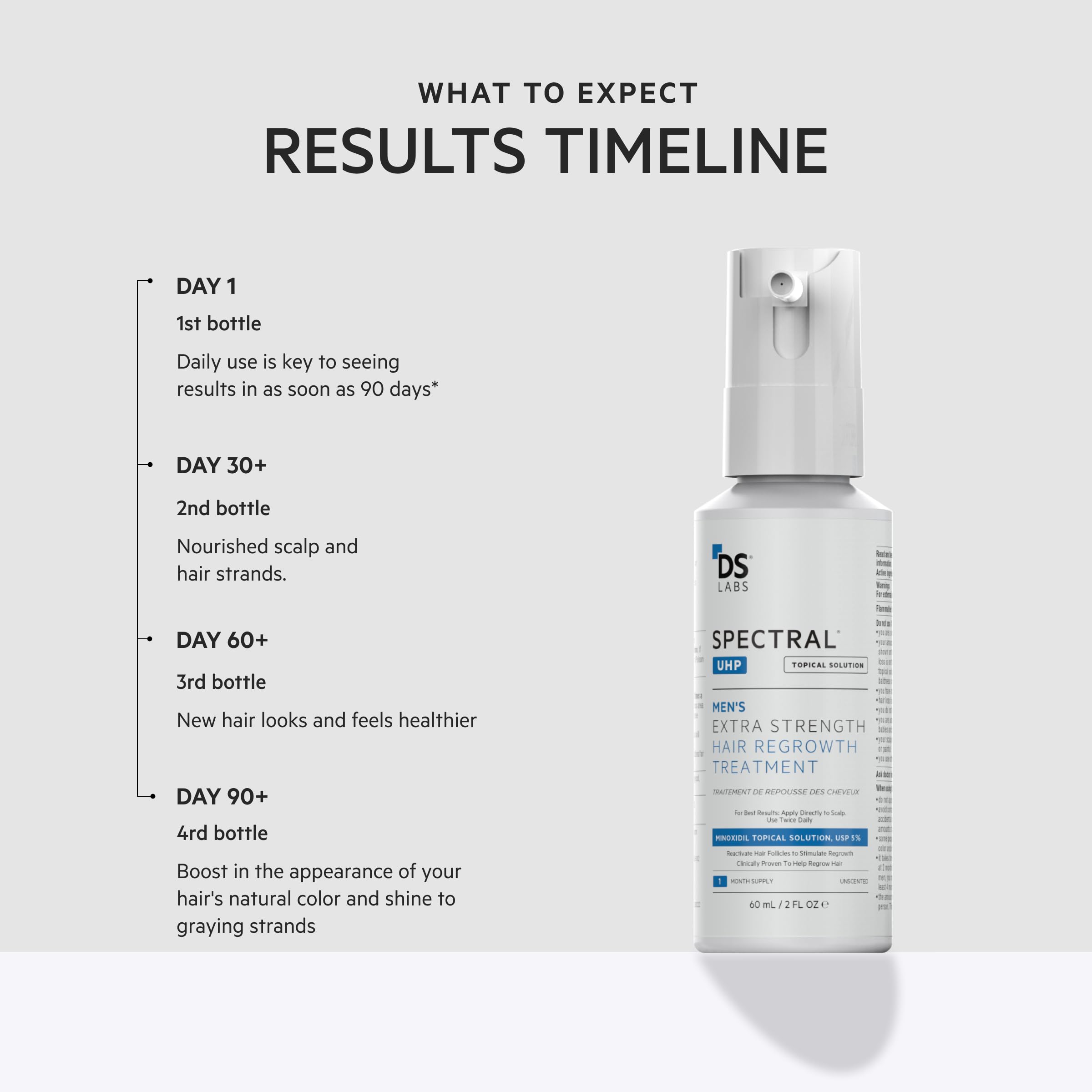 DS Laboratories Spectral.UHP 60ml bottle for daily use.
