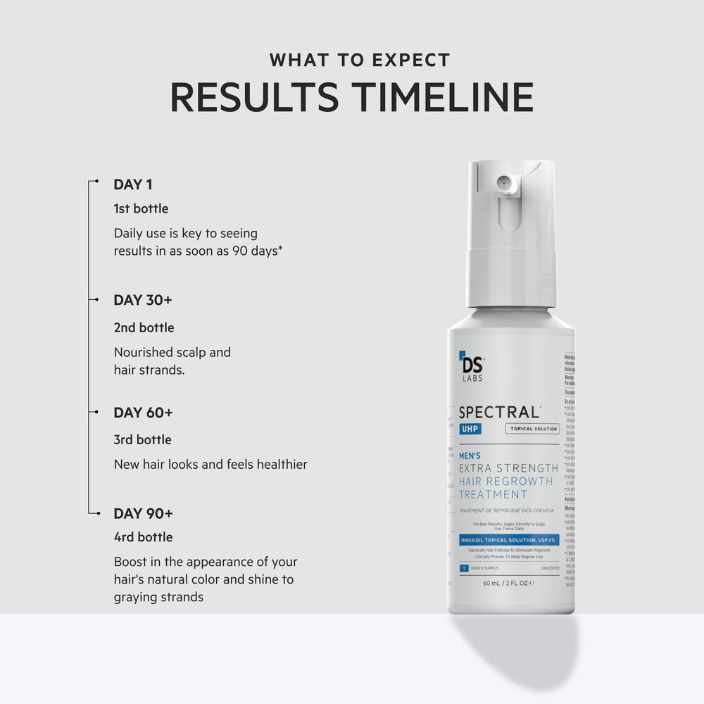 DS Laboratories Spectral.UHP 60ml bottle for daily use.