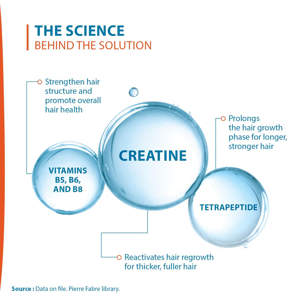 Close view of Creastim Reactiv ingredients list including peptides and vitamins