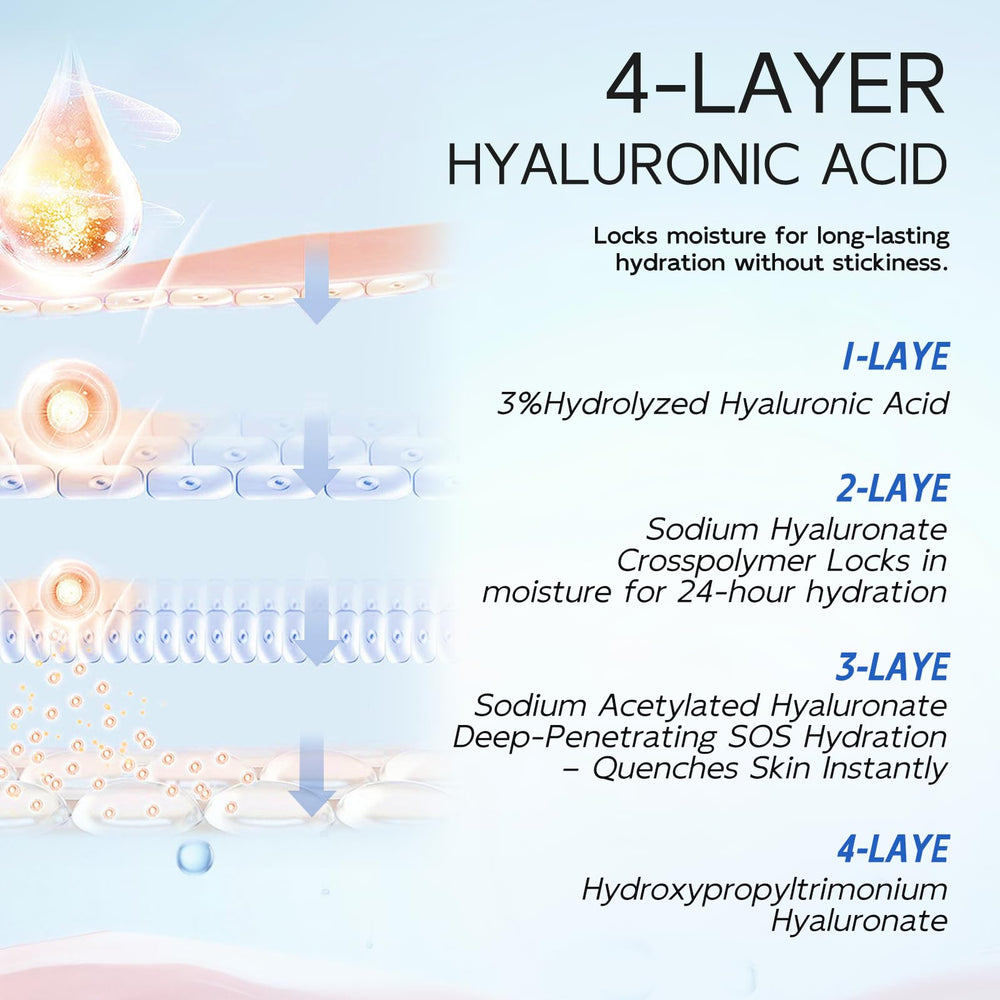 Dumie acetyl hexapeptide-8 illustration suggests smoothing potential