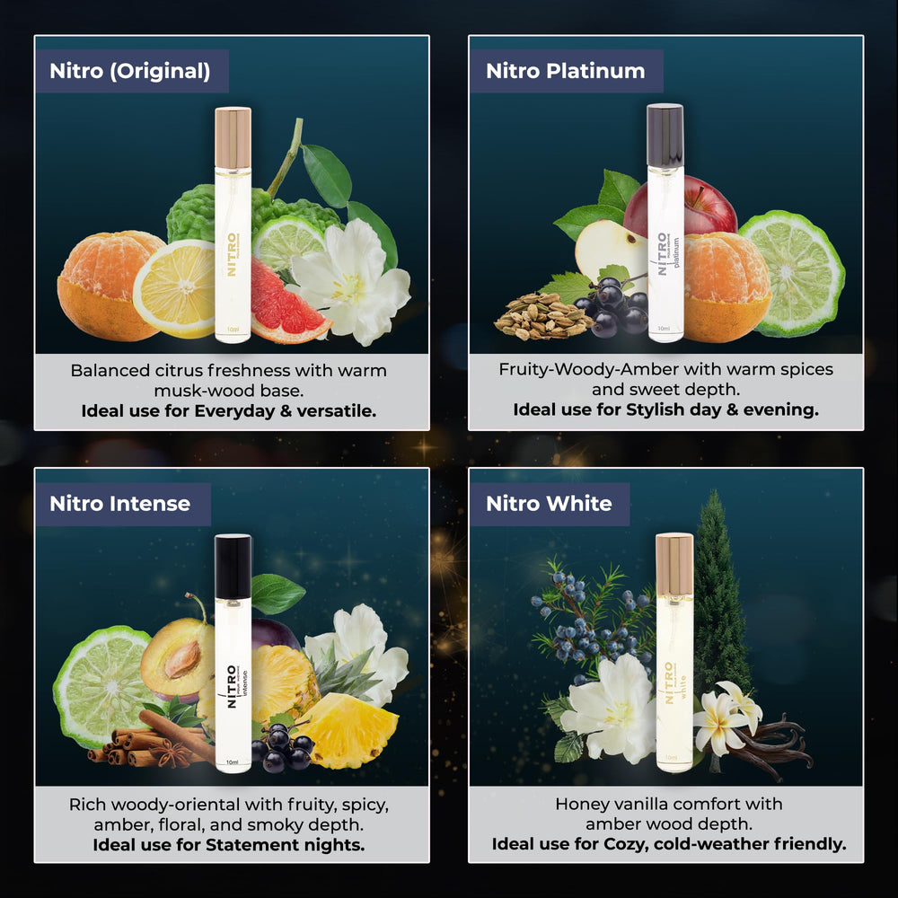 Dumont Nitro Pour Homme Discovery packaging highlights gift-ready presentation and premium options