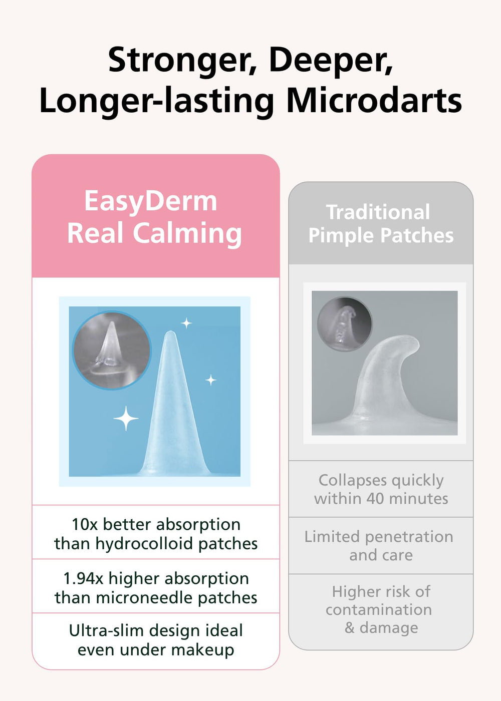 Ingredient spotlight: niacinamide and hyaluronic acid in DWEasyDerm