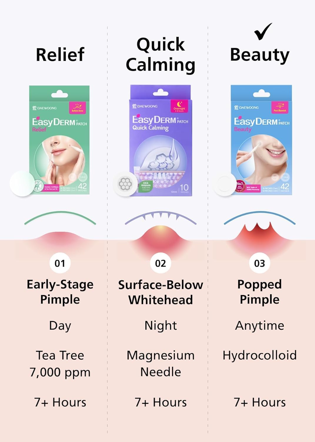 DWEasyDerm application step visual guiding patch placement on skin.