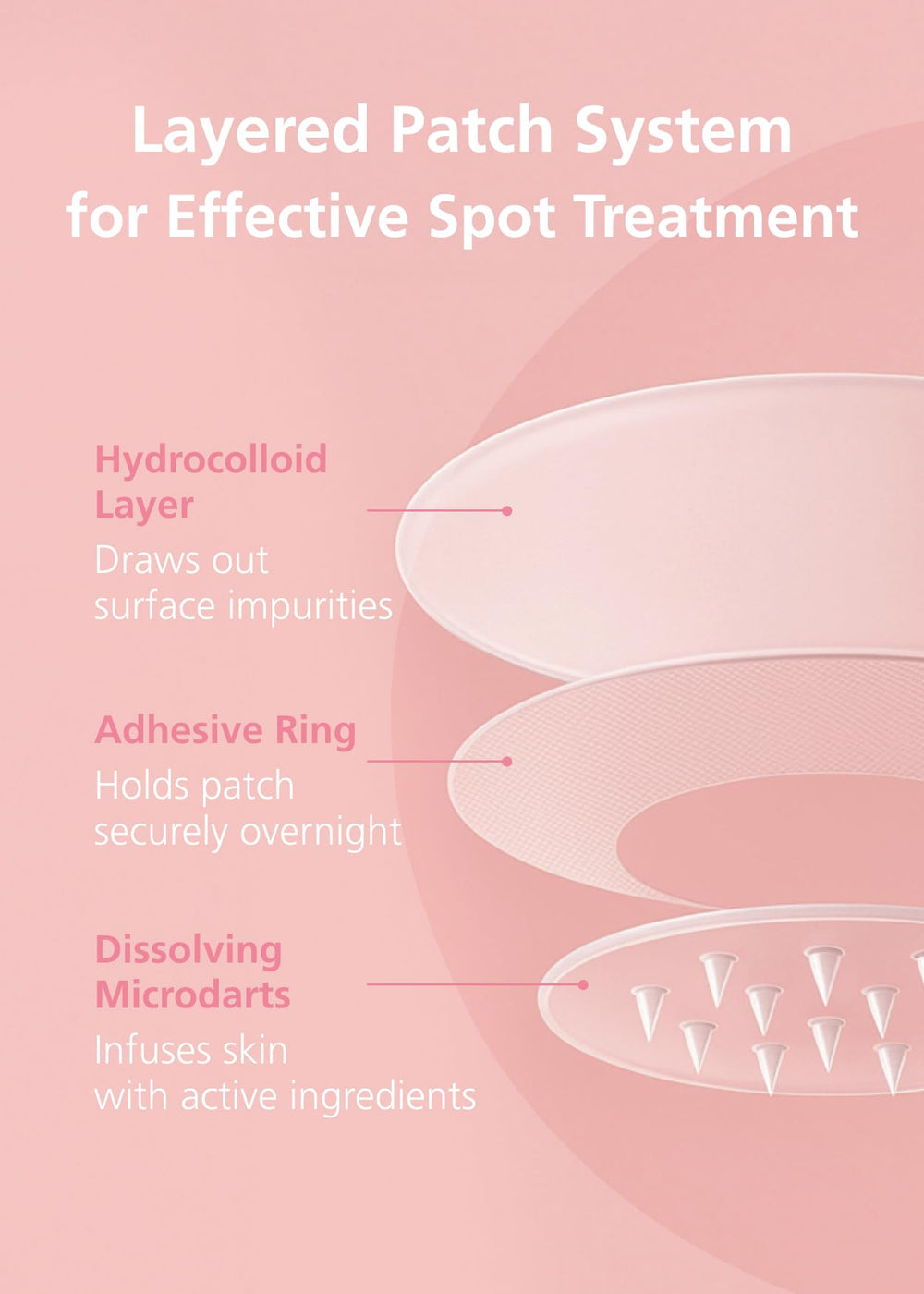 DWEasyDerm thin comfort patch applied, designed to stay in place comfortably