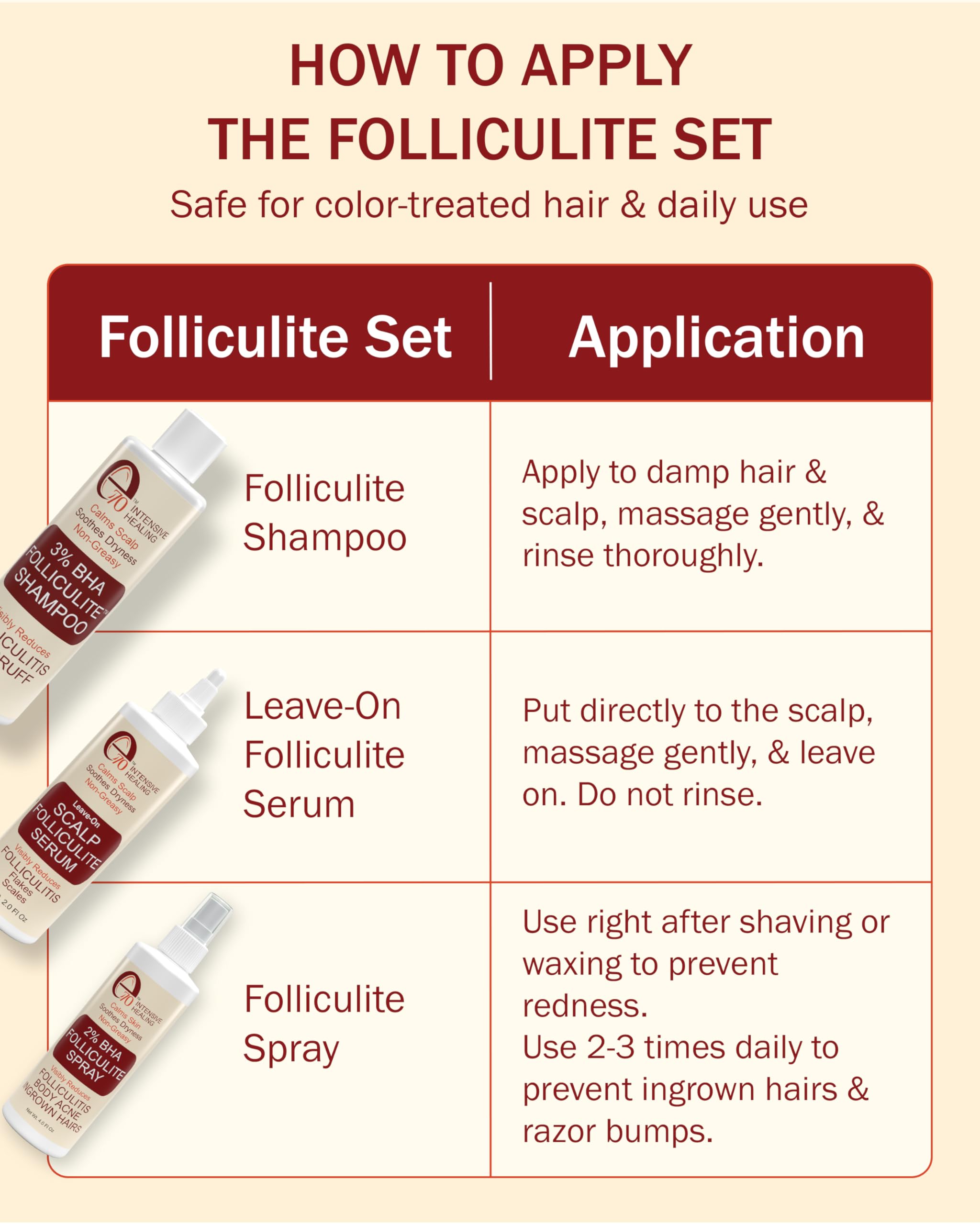 Massage du cuir chevelu avec le sérum e70, routine simple