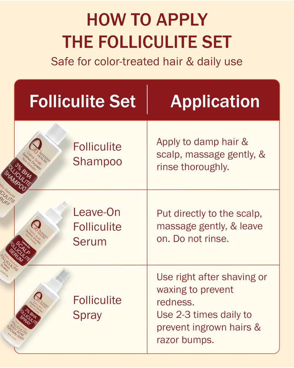 Massage du cuir chevelu avec le sérum e70, routine simple