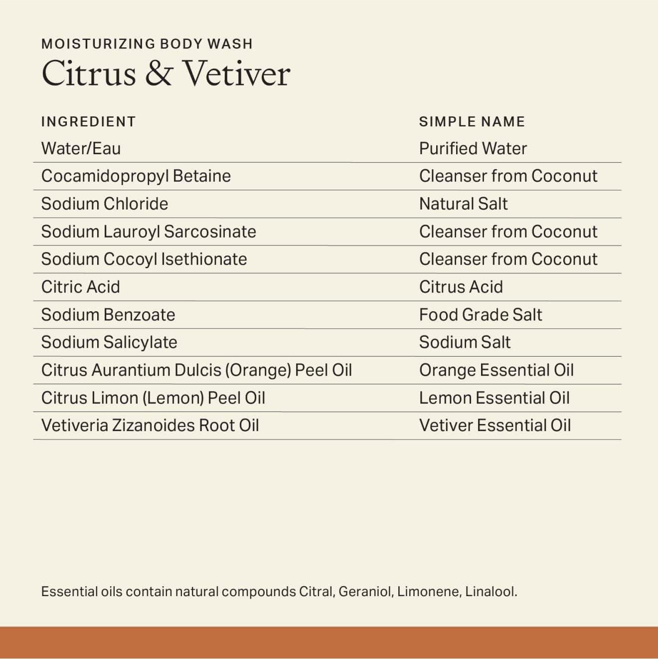 Each & Every sensitive skin body wash citrus vetiver label communicates a safe, vegan formula.