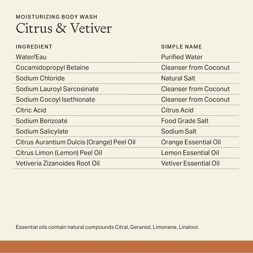 Each & Every sensitive skin body wash citrus vetiver label communicates a safe, vegan formula.
