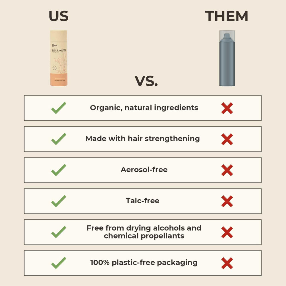 The Earthling Co. dry shampoo apply and massage demonstrates immediate oil absorption and refresh.