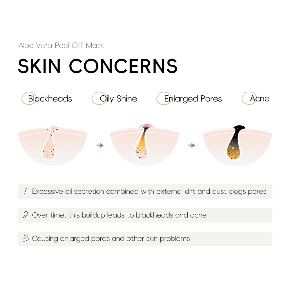 Easilydays Aloe Vera Peel Off Jelly Mask after use reveals hydrated, refreshed skin with improved tone