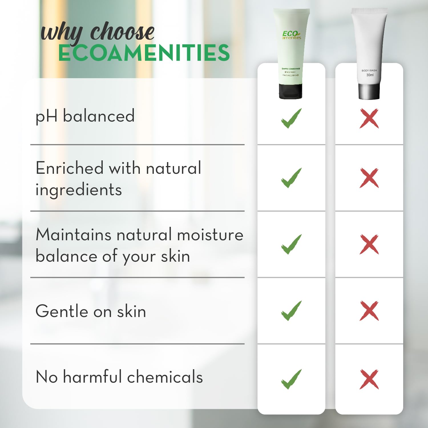 Hotel-ready ECO Amenities body wash suitable for hotels and Airbnbs
