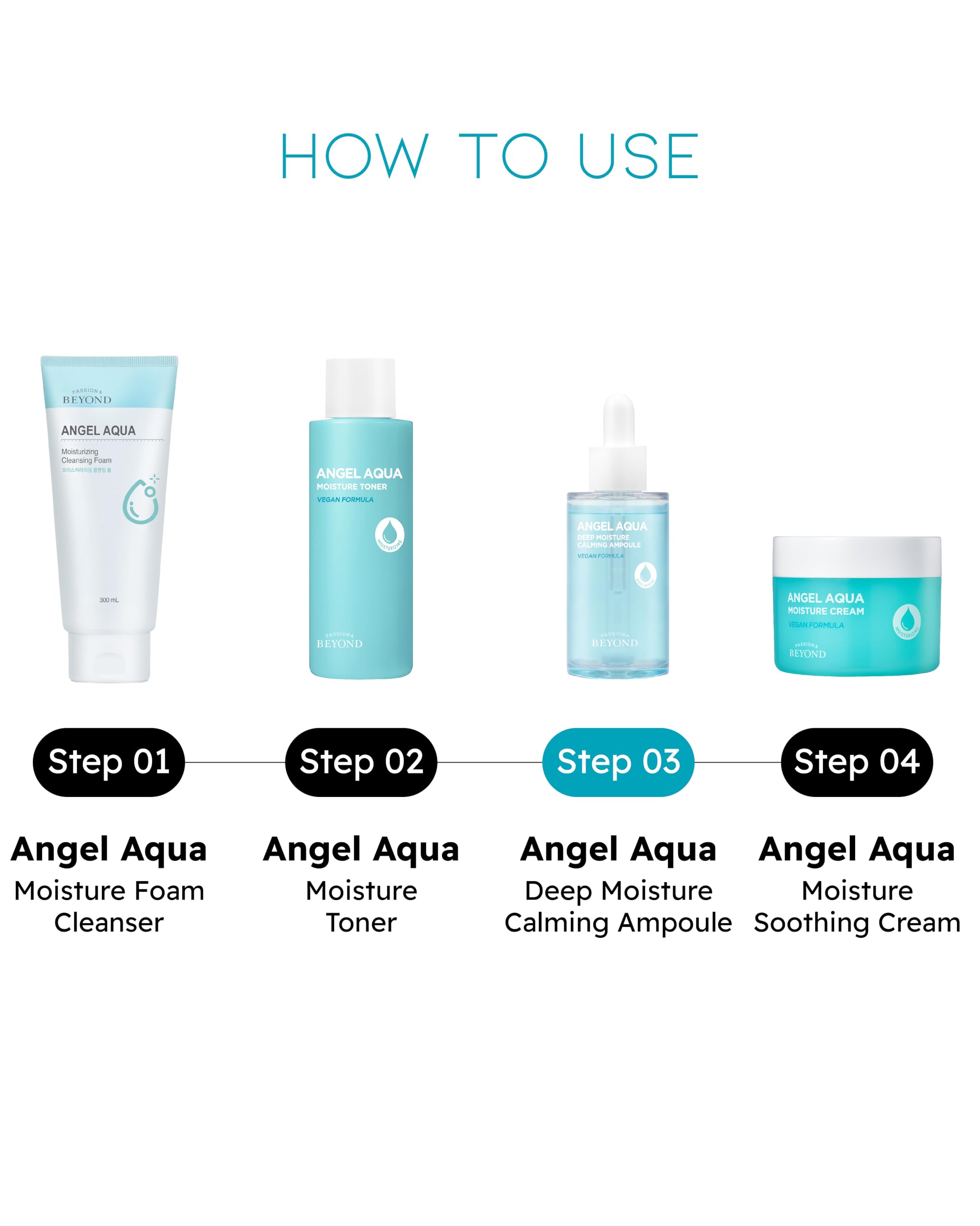Illustration of ECO BEYOND Angel Aqua with 3-Cica ingredients