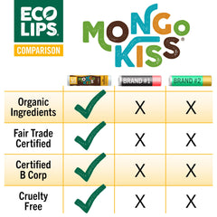 Eco Lips Mongo Kiss Vanilla Honey tube with creamy, soothing application