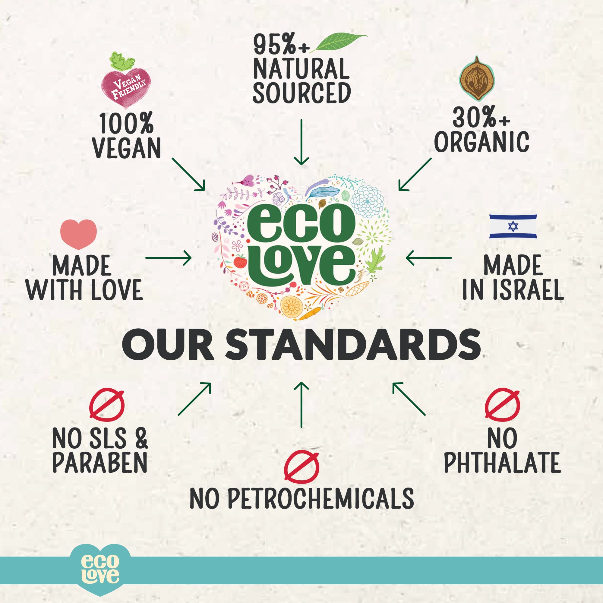 ecoLove 17.6 oz packaging emphasizes generous size value