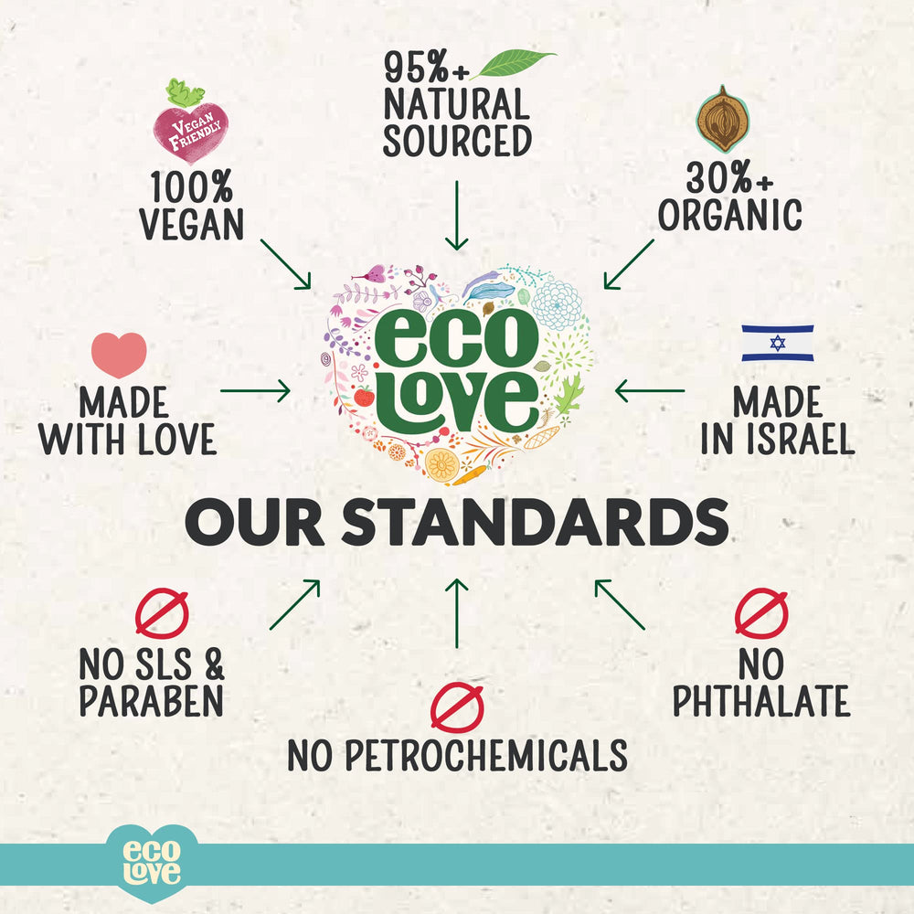ecoLove 17.6 oz packaging emphasizes generous size value