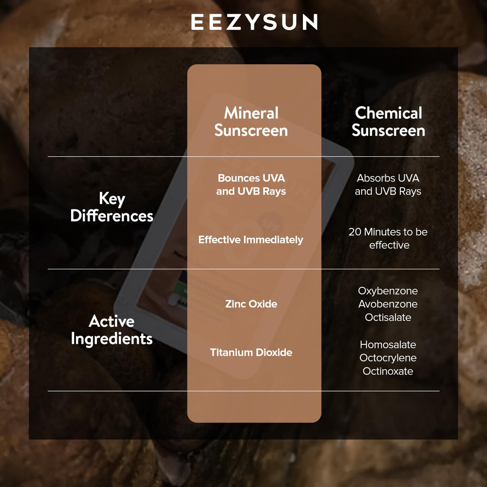 EEZYSUN Paraben-free and fragrance-free formula supports gentle daily use.