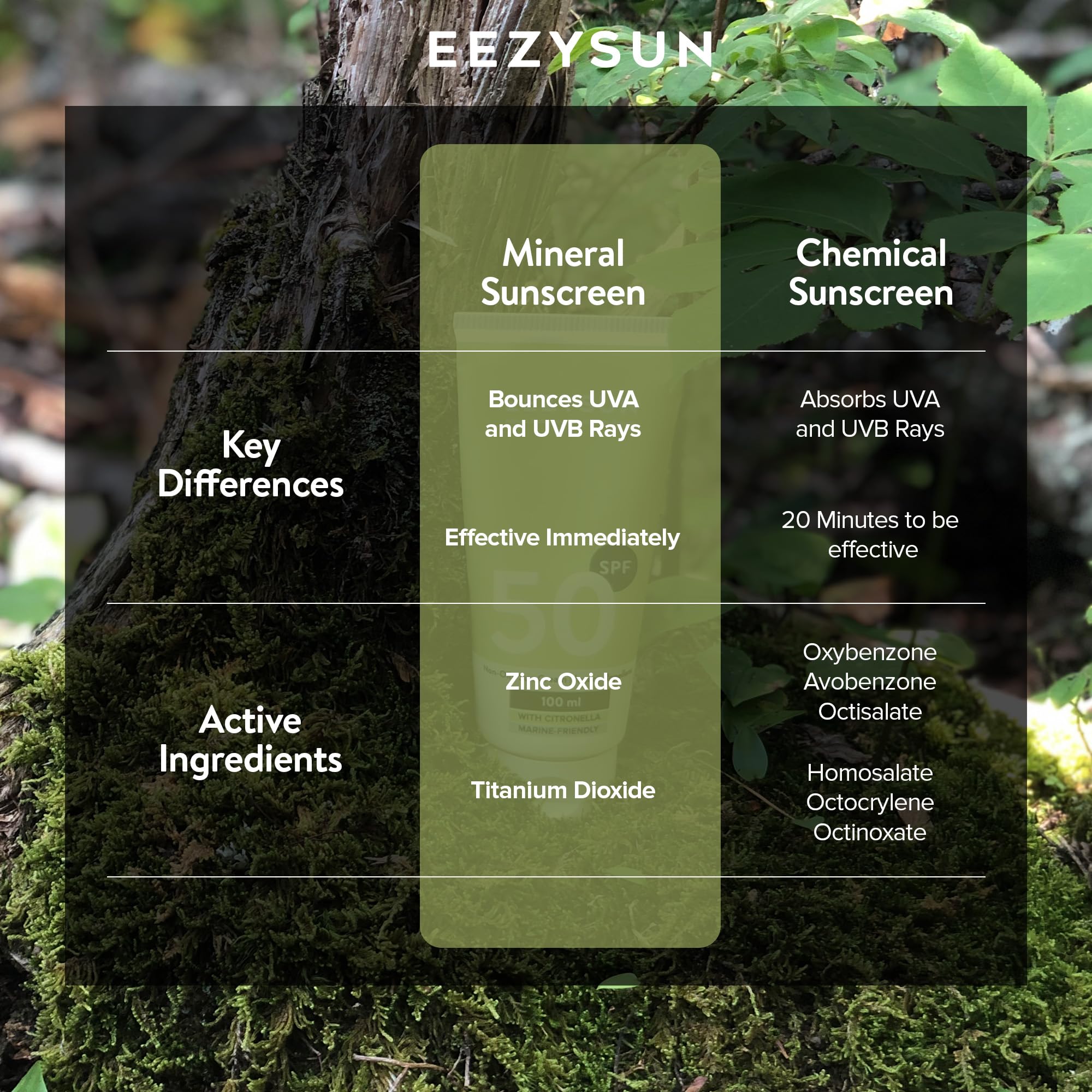 EEZYSUN travel-size 3.3 oz pack for convenient on-the-go protection.