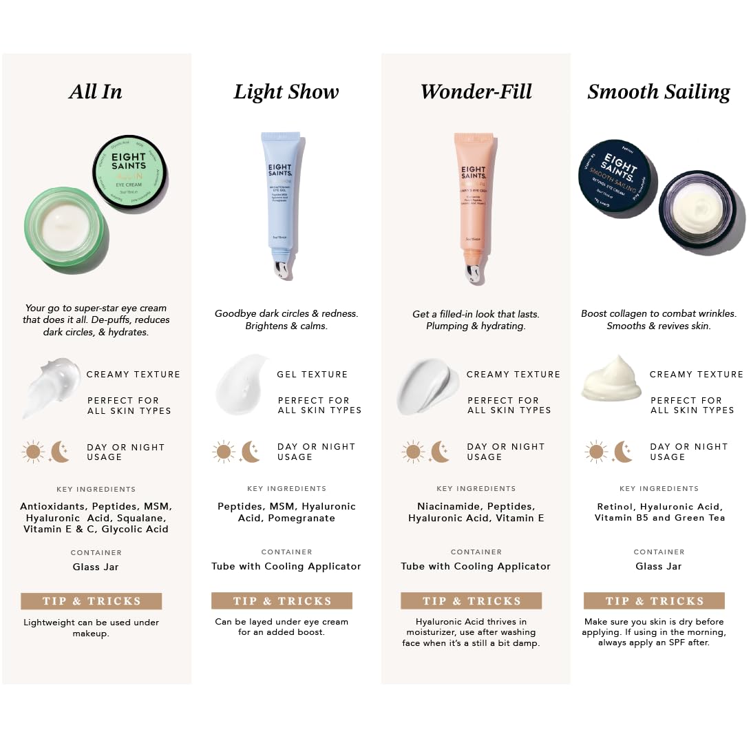Eight Saints Wonder-fill Eye Cream niacinamide and vitamin E brighten and protect