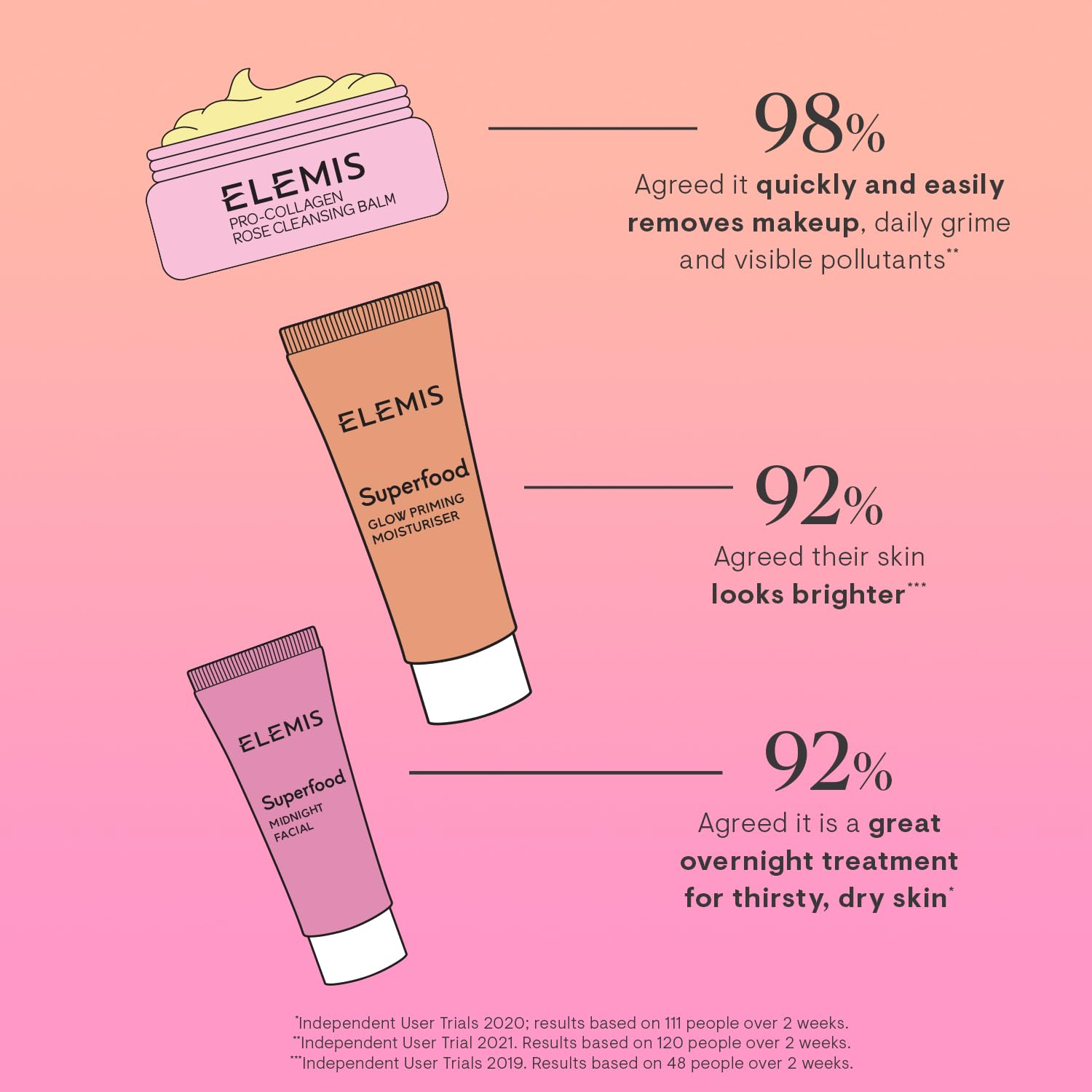 Elemis Midnight Facial nourishes skin overnight for a refreshed look