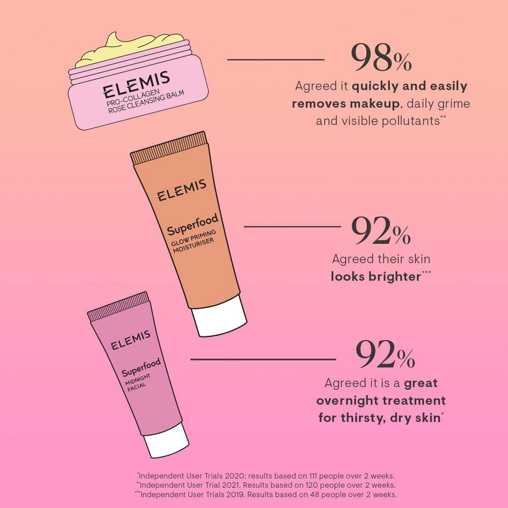 Elemis Midnight Facial nourishes skin overnight for a refreshed look