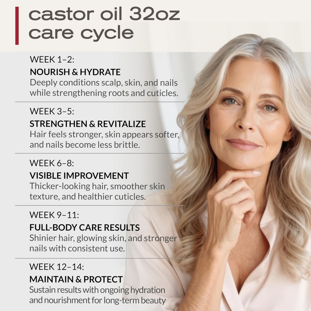 Ella & Eden USDA organic castor oil label on bottle.