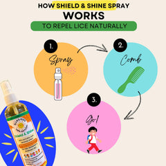 Ella’s Kids Shield and Shine on dry hair reveals smooth, conditioned strands.