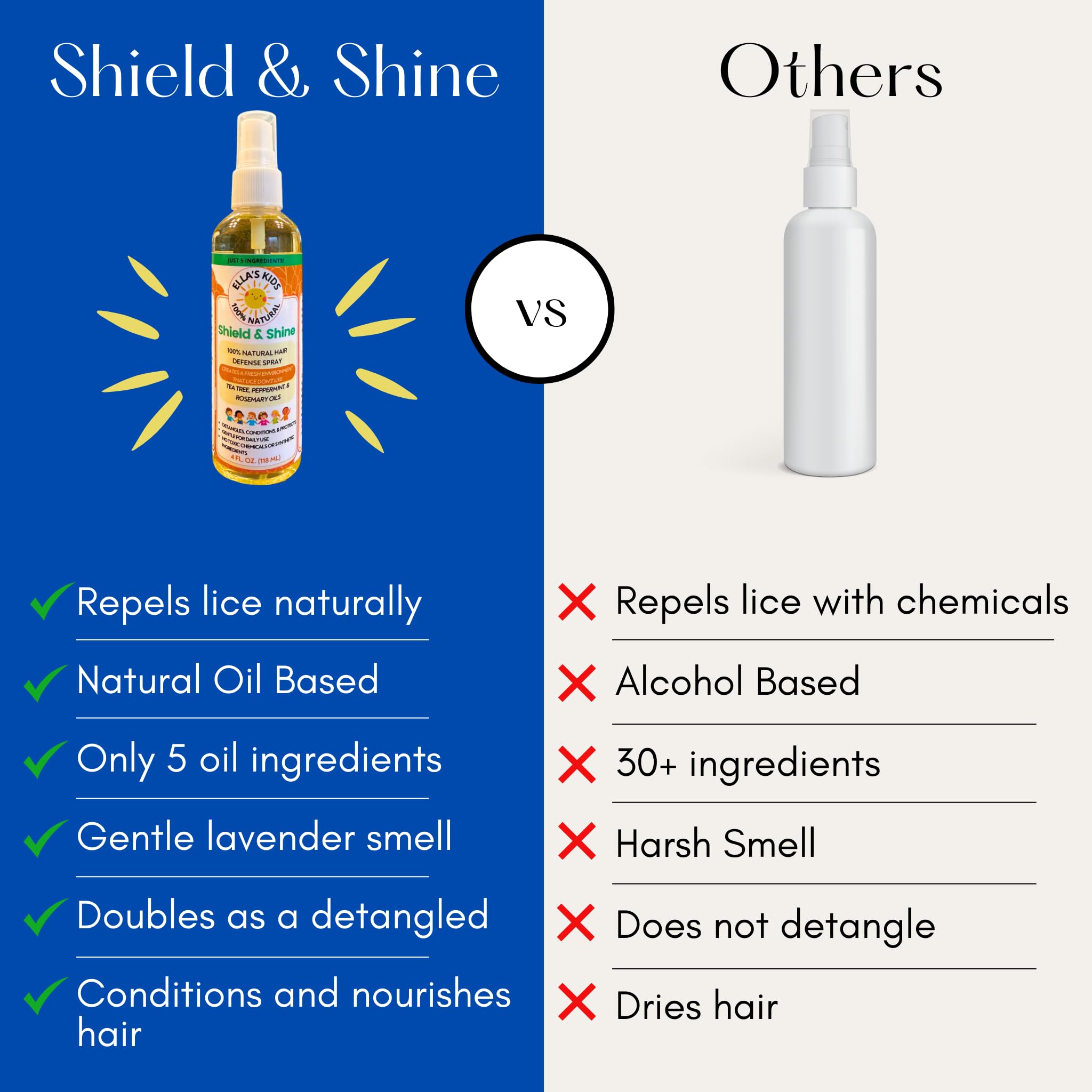 Ella’s Kids Shield and Shine packaging highlights a five-oil formula for kids.