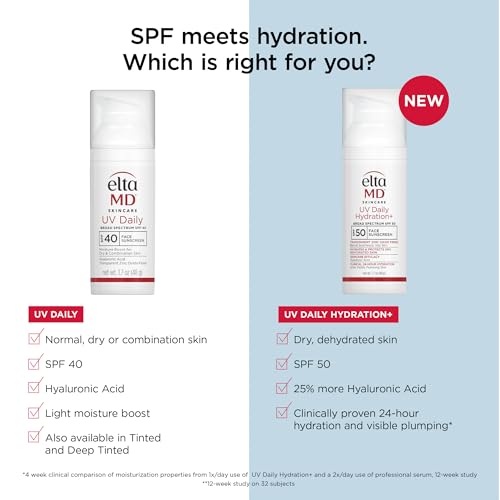 Close-up of texture on skin shows smooth blend and fast absorption with EltaMD UV Daily Hydration+.