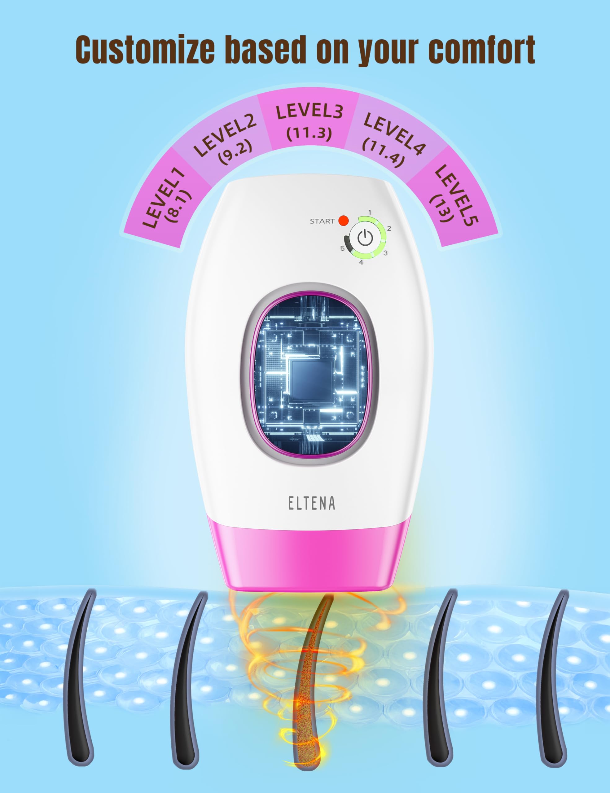 ELTENA IPL device handheld use demonstrates precise control for full-body treatments.
