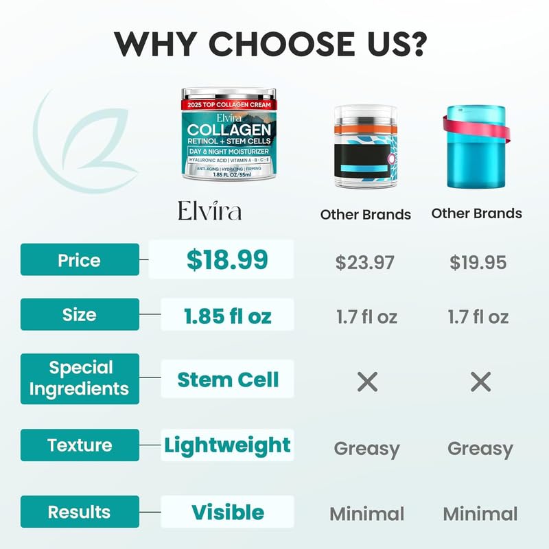 Elvira Retinol Anti Aging Moisturizer jar displays rich cream ideal for firmness