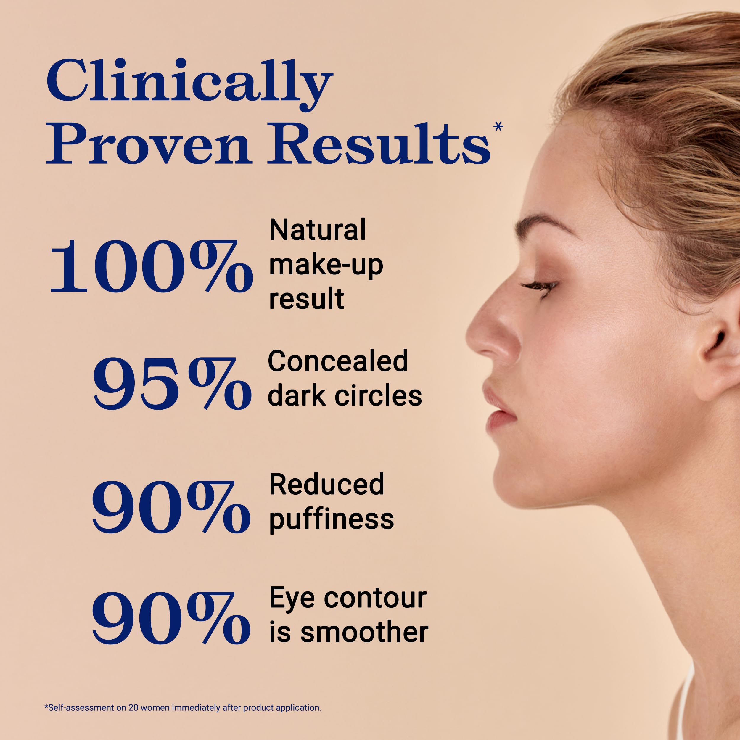 Embryolisse Concealer's hydrating formula keeps the eye contour soft and comfortable.
