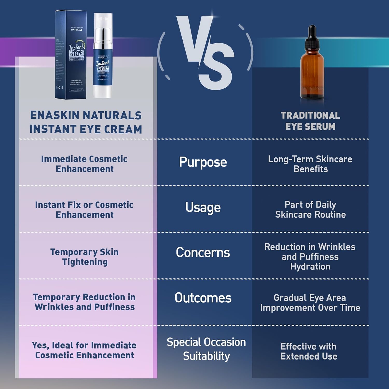 Label detail of Enaskin Naturals Instant Eye Cream packaging.