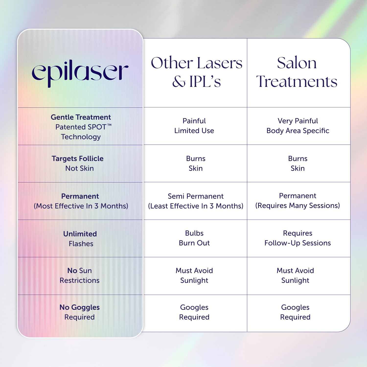 Epilady Epilaser bikini line setting for smooth results.