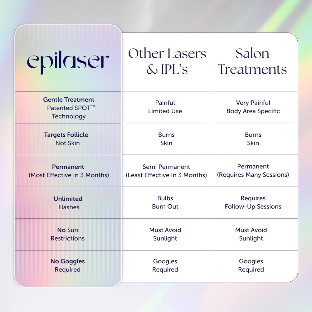 Epilady Epilaser bikini line setting for smooth results.
