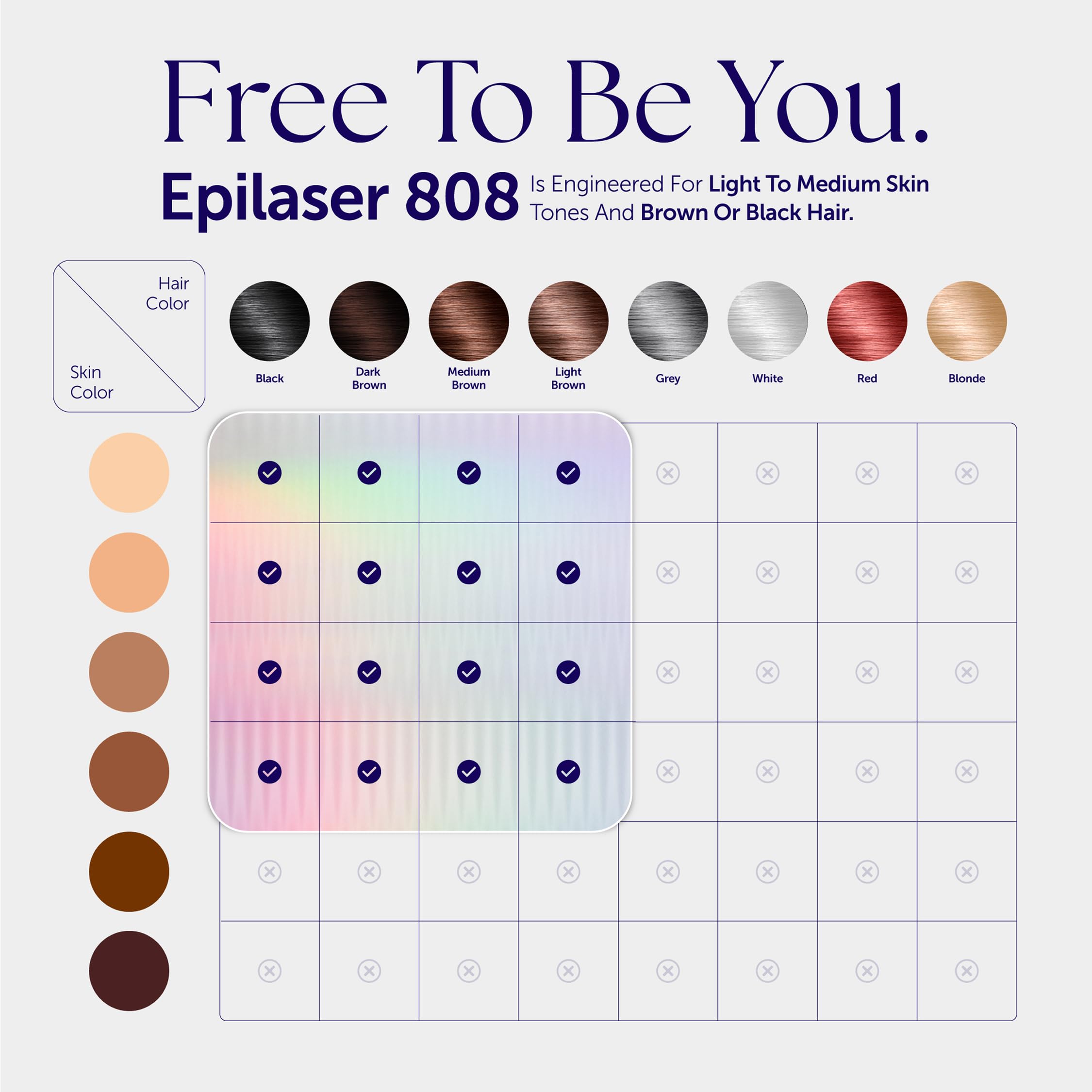 Epilady Epilaser smart spot-detection highlights follicles.