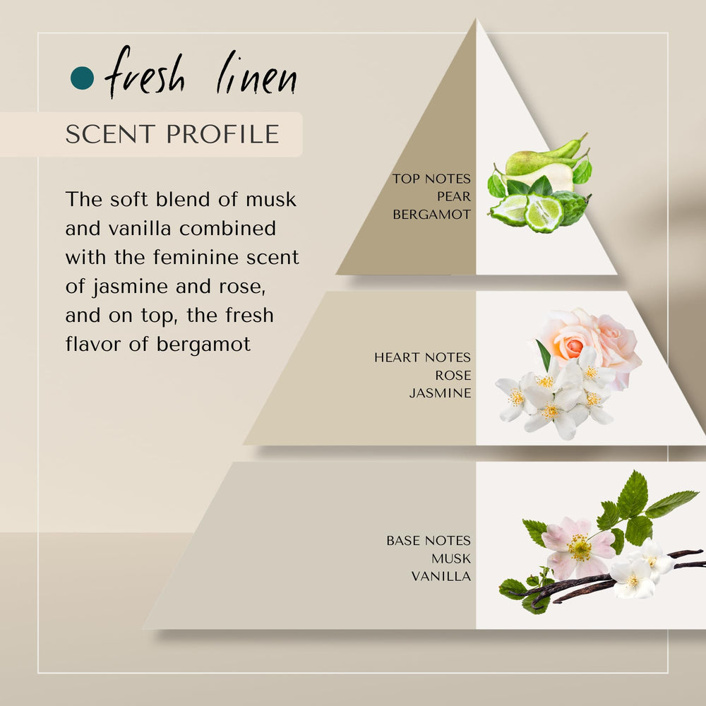 ERA TUA Fresh Linen lather indicates lightweight moisture for hair.