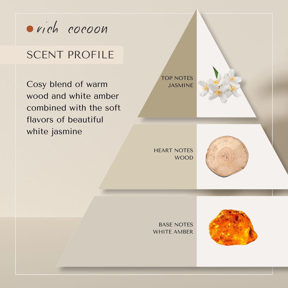 Era Tua Rich Cocoon scent close-up hints at white jasmine and amber notes.