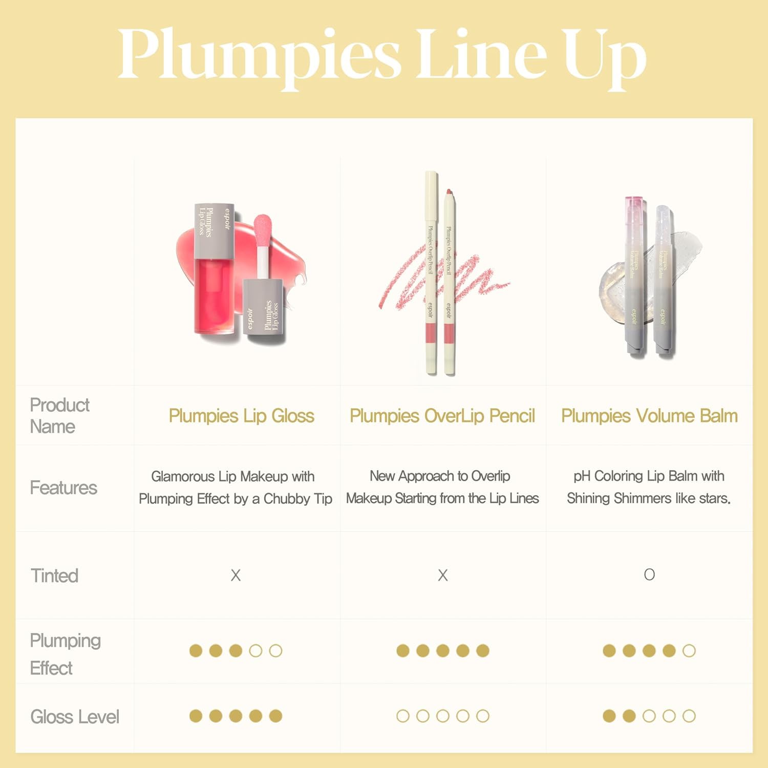 Espoir Plumpies OverLip Pencil 2 daily use for Korean makeup-inspired vibe.