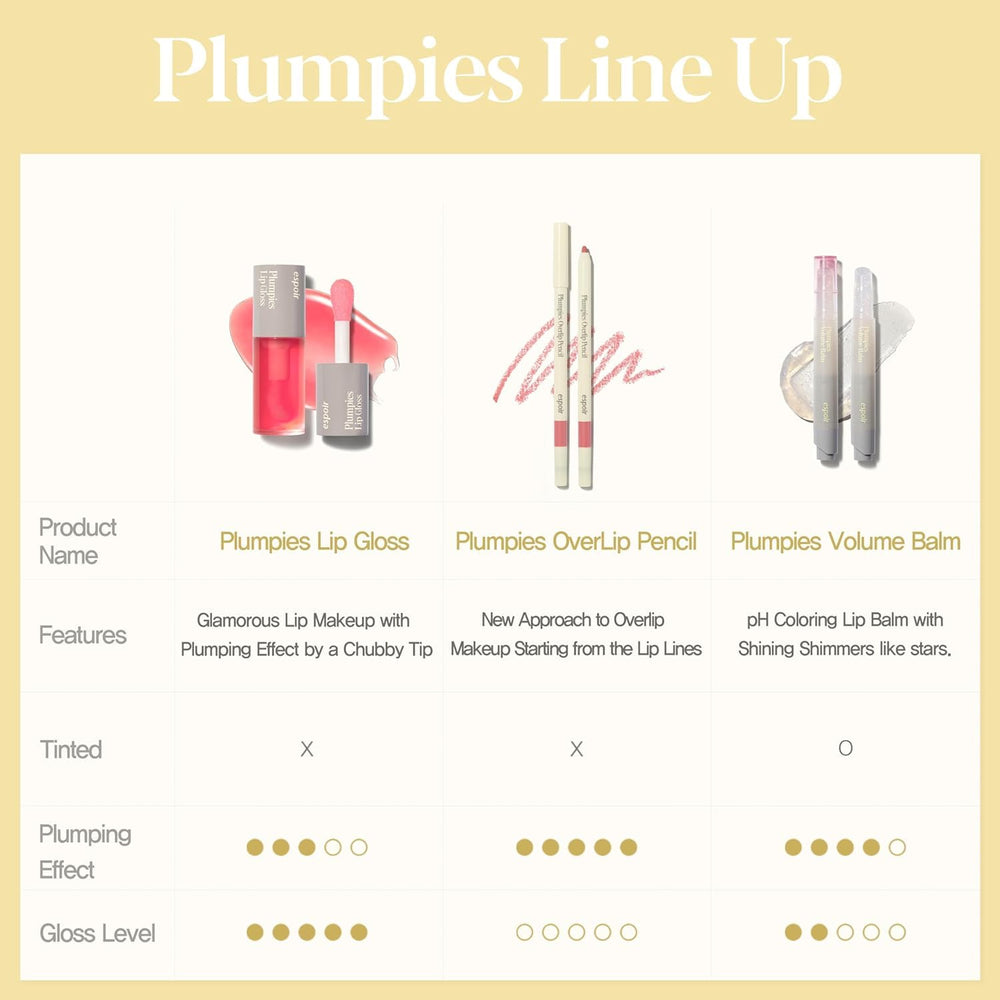Espoir Plumpies OverLip Pencil 2 daily use for Korean makeup-inspired vibe.
