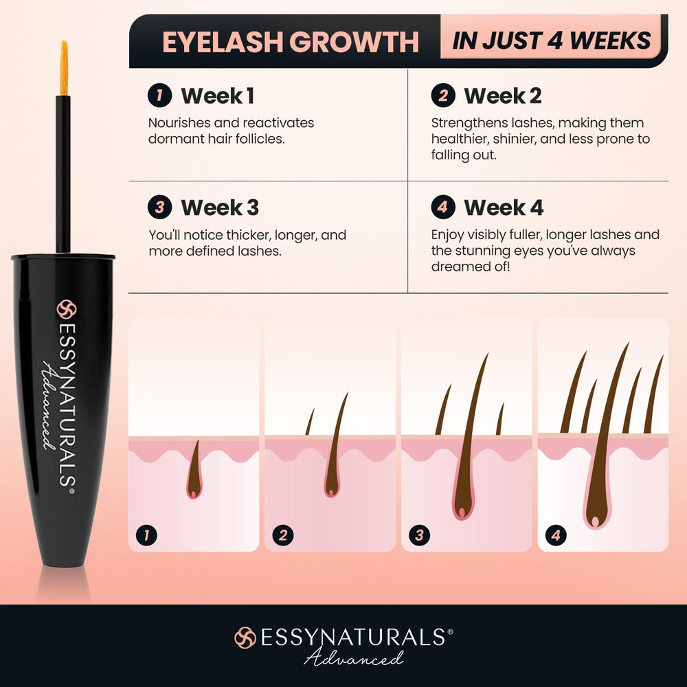 EssyNaturals Advanced eyelash serum drops preview for quick touchups.