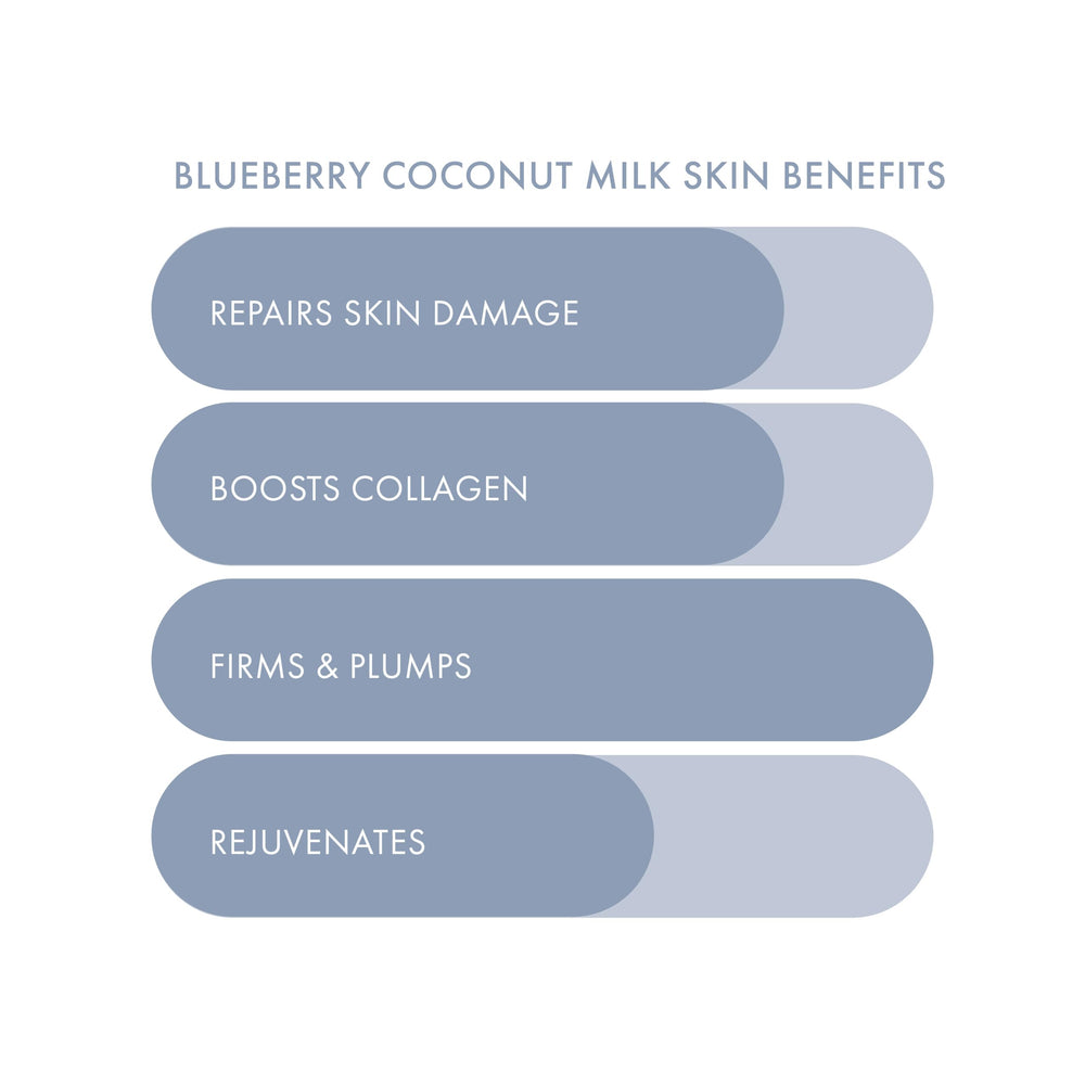 ESW Beauty blueberry coconut milk mask on face demonstrates purifying, firming benefits.