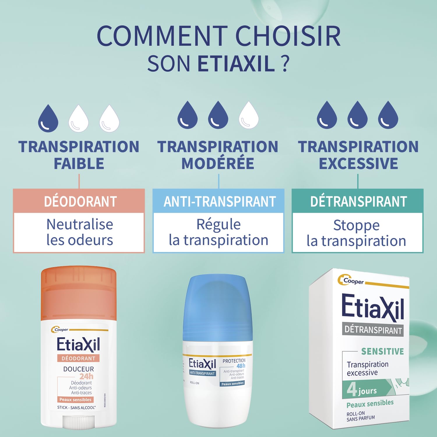 Etiaxil underarm treatment compatible with other deodorants