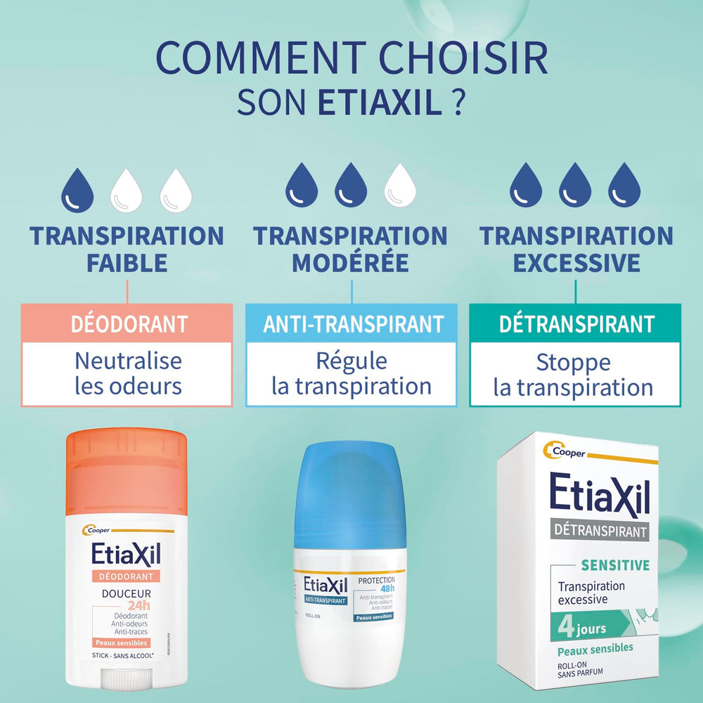 Etiaxil underarm treatment compatible with other deodorants