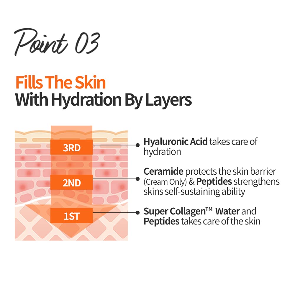 ETUDE Moistfull Collagen Serum on facial skin for instant moisturization and glow.