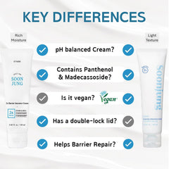 Hand applying ETUDE SoonJung2x for calm, hydrated skin.