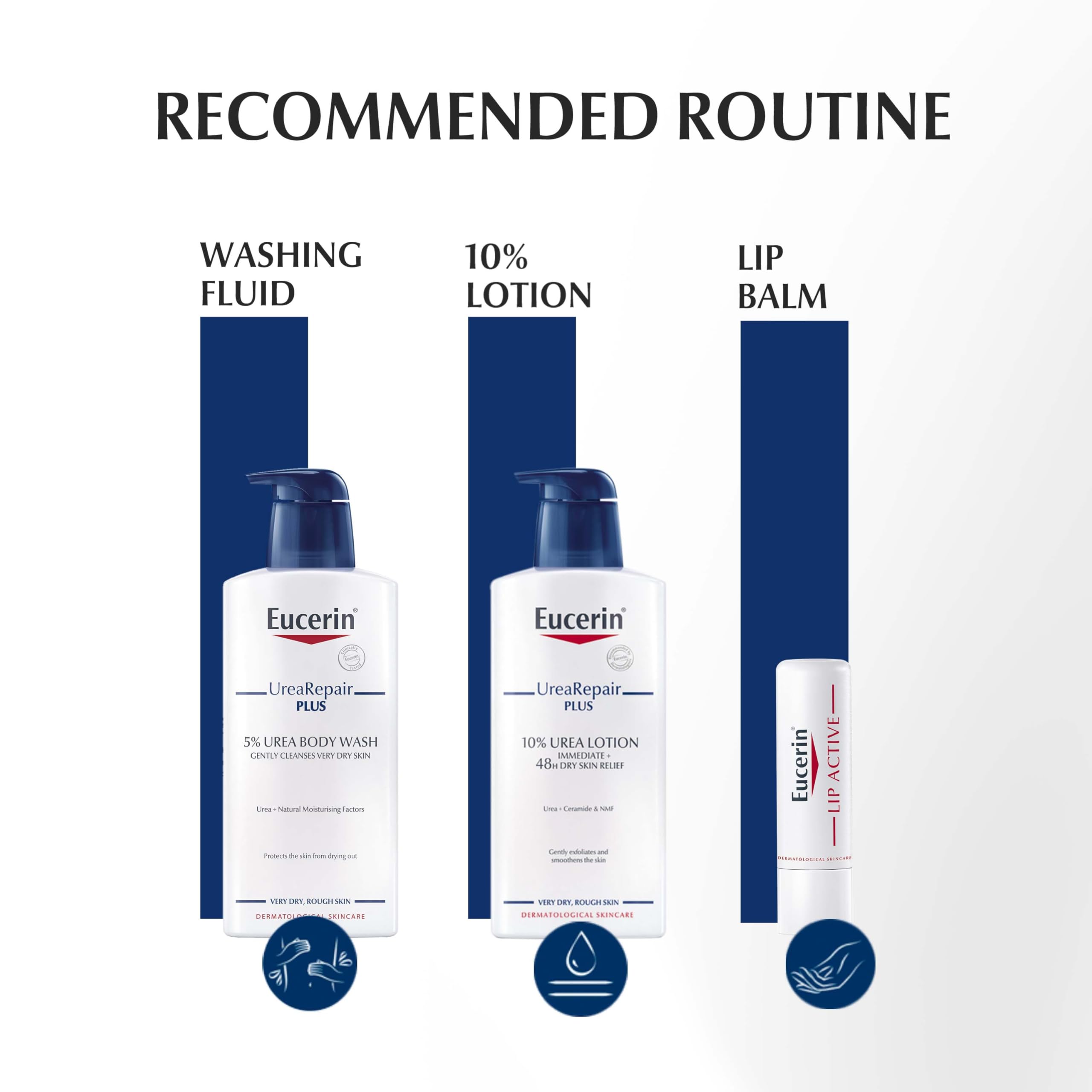 Eucerin 75ml packaging on desk suggests portable daily care.