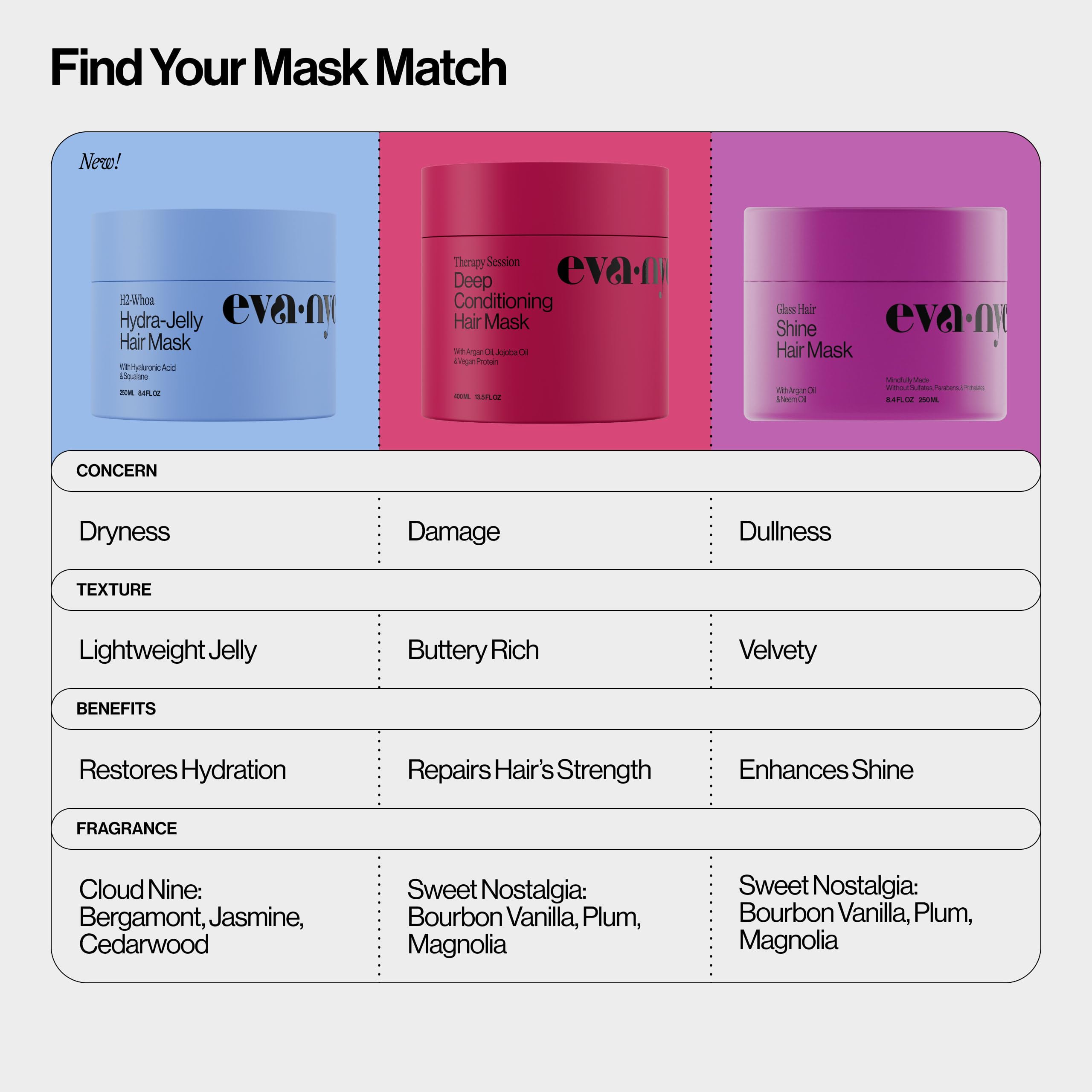 Eva NYC packaging close-up highlights responsible ingredients