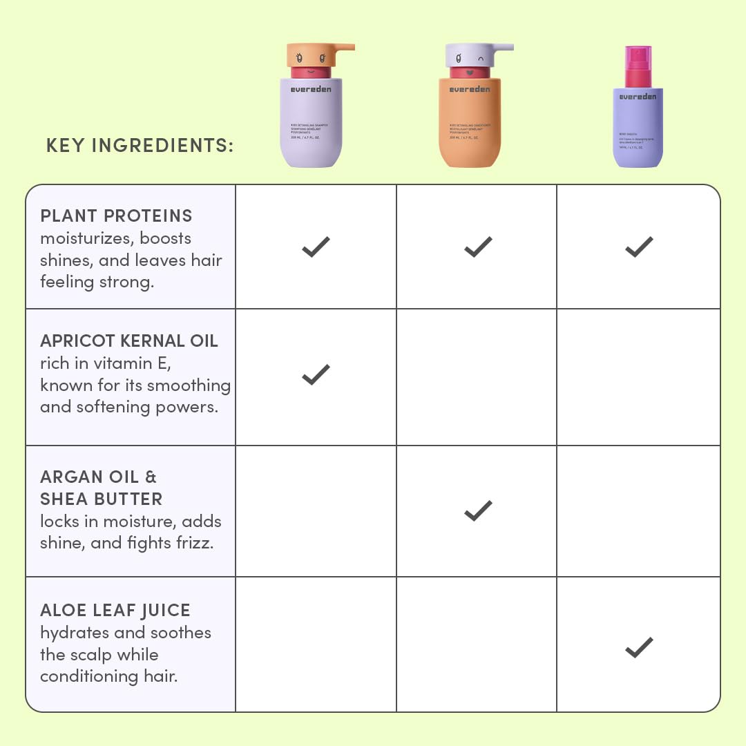 Evereden Argan Oil highlights shine and protective care.